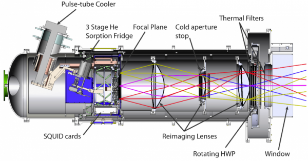 Design of the receiver (Credit: UC Berkeley).